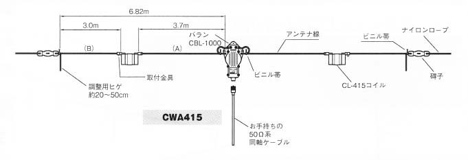 第一電波、コメットのHFダイポールアンテナ,アロックス