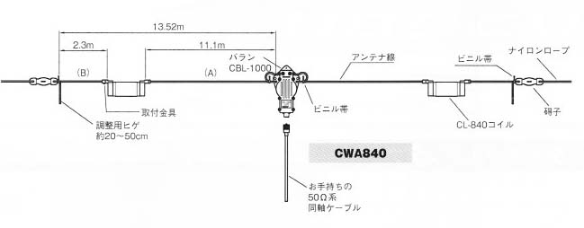 第一電波 コメットのhfダイポールアンテナ アロックス